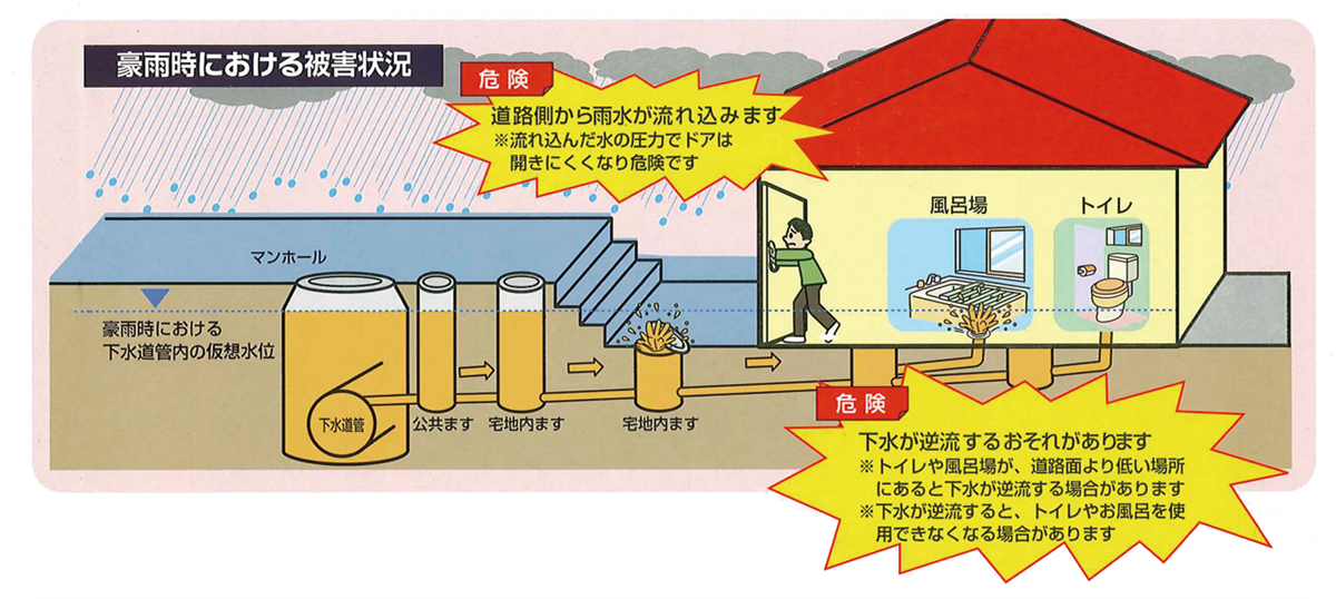 豪雨時における被害状況のイラスト