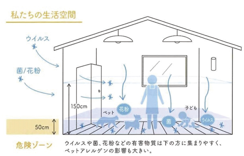 私たちの生活空間イラスト